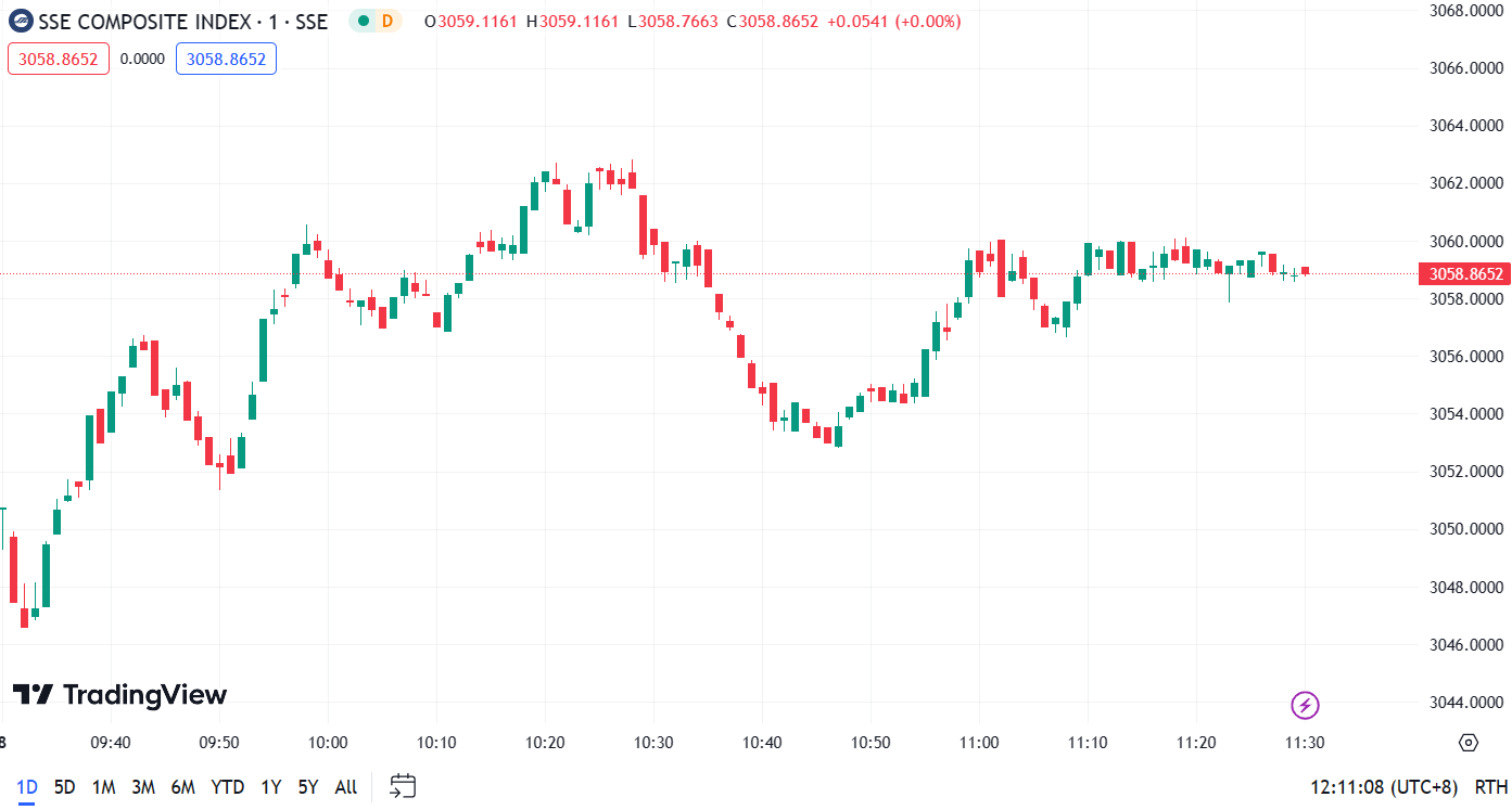 U.S. Stock Market Rises, International Oil Prices Drop Over 4%
