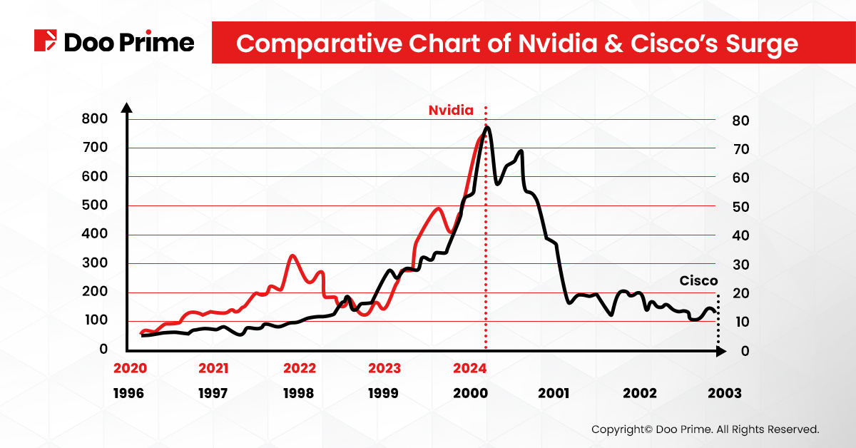 Image Source: Financial Times
