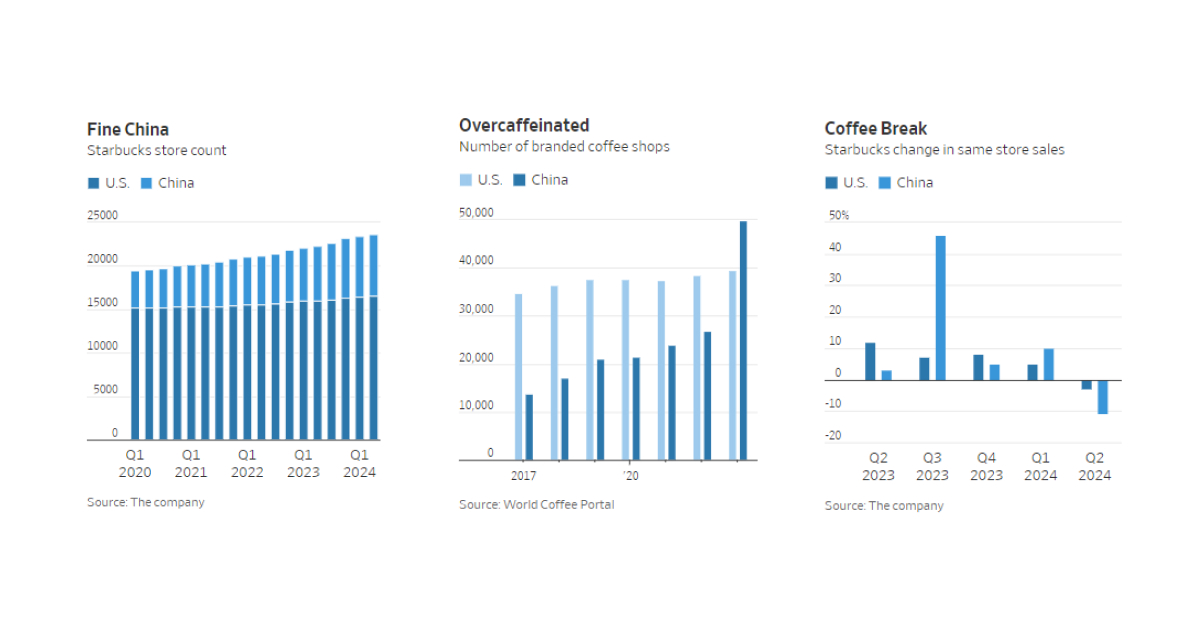 Image Source: Wall Street Journal
