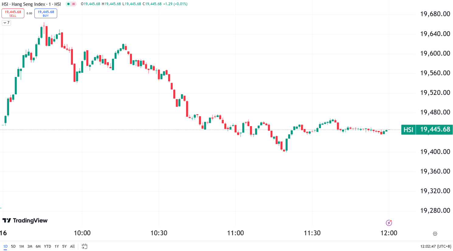 Tesla Soars 8% as US Stocks Surge Following CPI Report