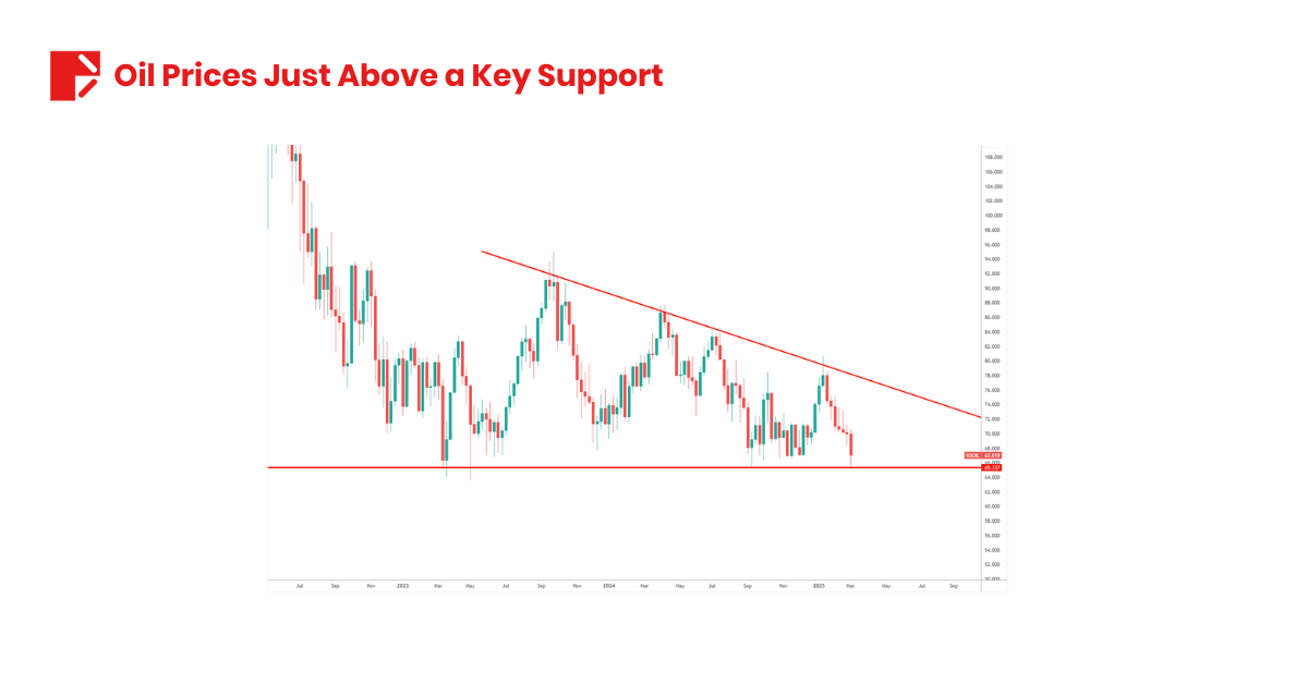 russia-ukraine peace deal oil prices