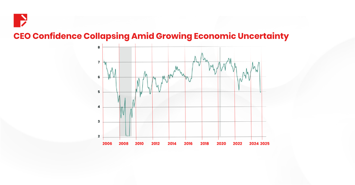 Tariff Impact on Inflation CEO confidence