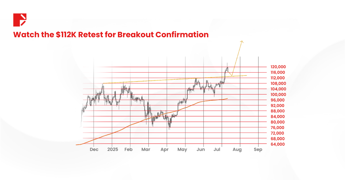 bitcoin technical analysis head and shoulders