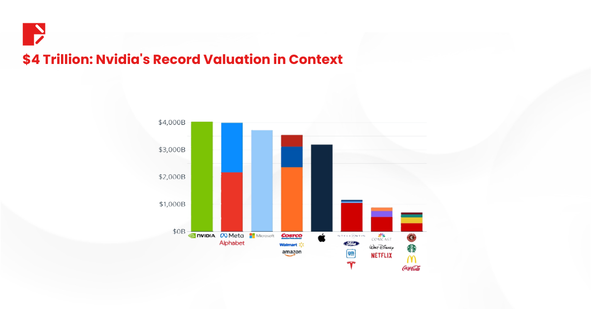 Are AI Stocks Overbought or Just Getting Started?