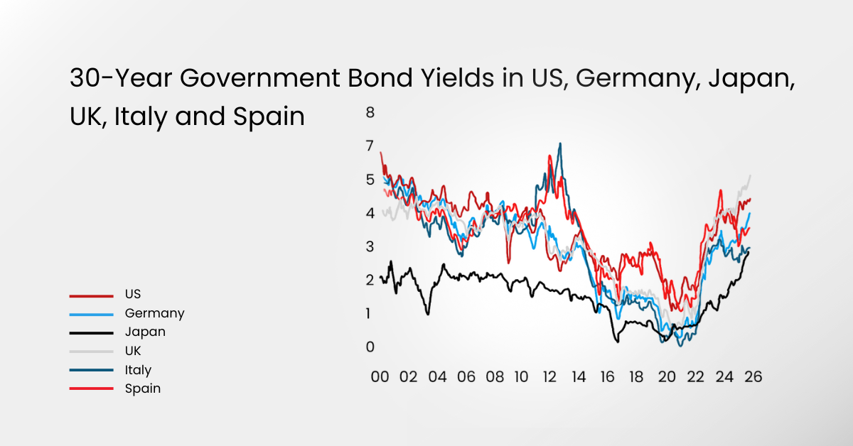 Bond Yields Are Rising: Should Stock Traders Worry? 