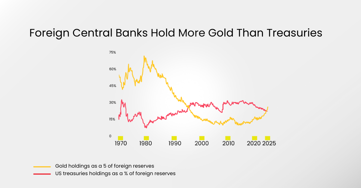 Bond Yields Are Rising: Should Stock Traders Worry? 