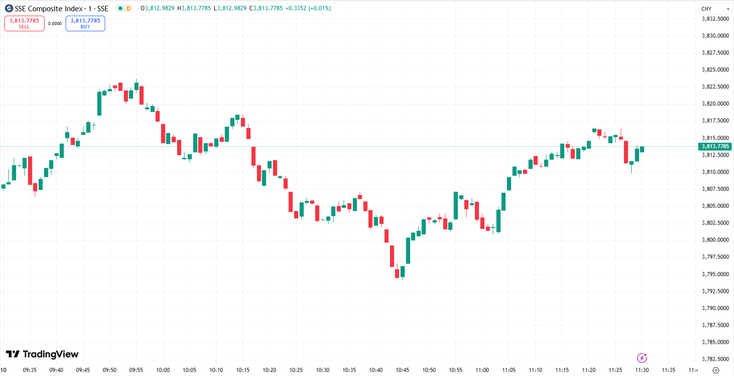 US Stocks Hit Records as Oracle Soars After Hours