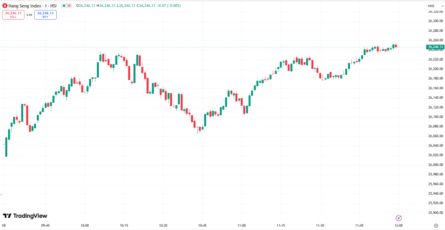 US Stocks Hit Records as Oracle Soars After Hours