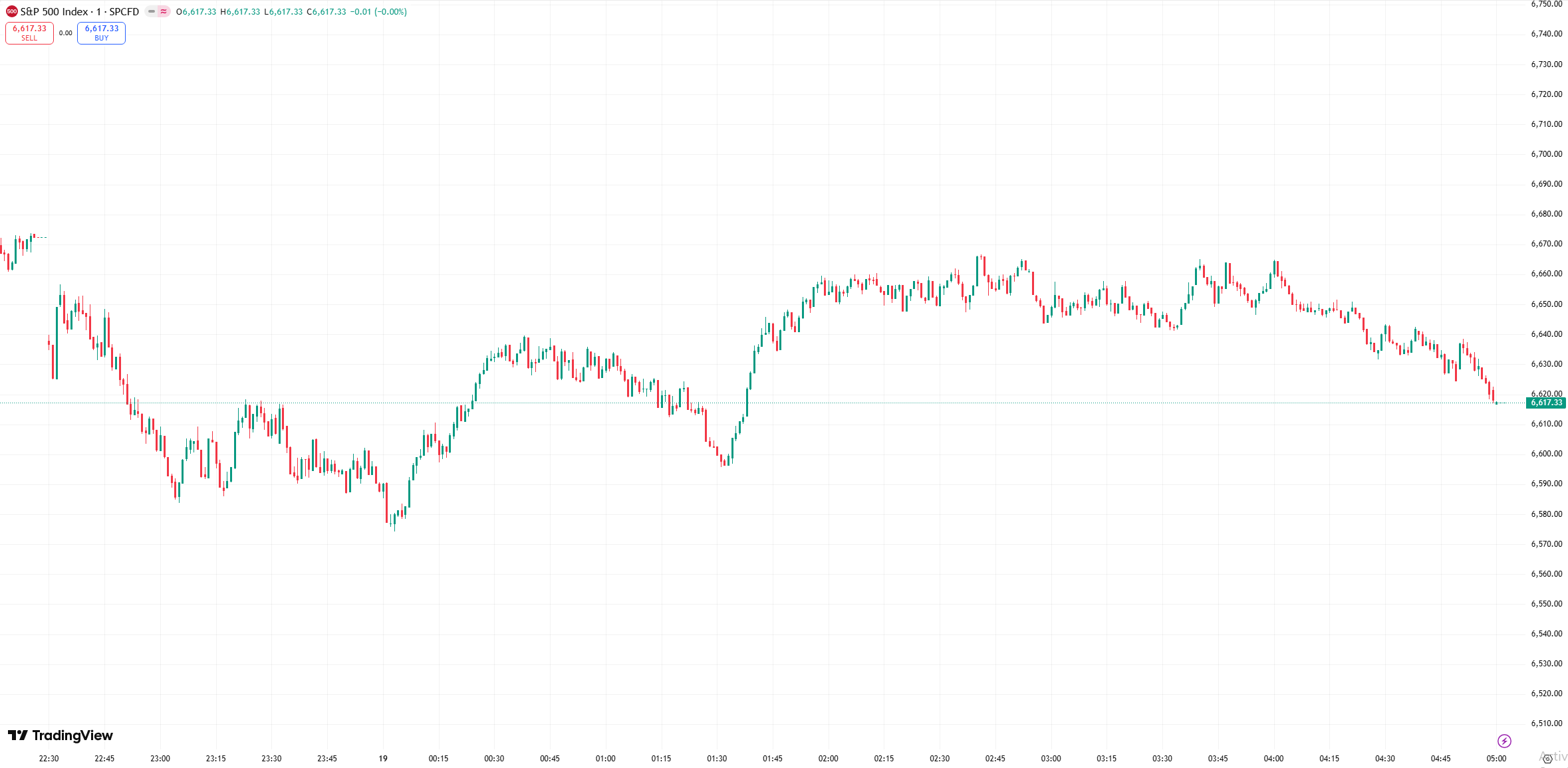 us stocks