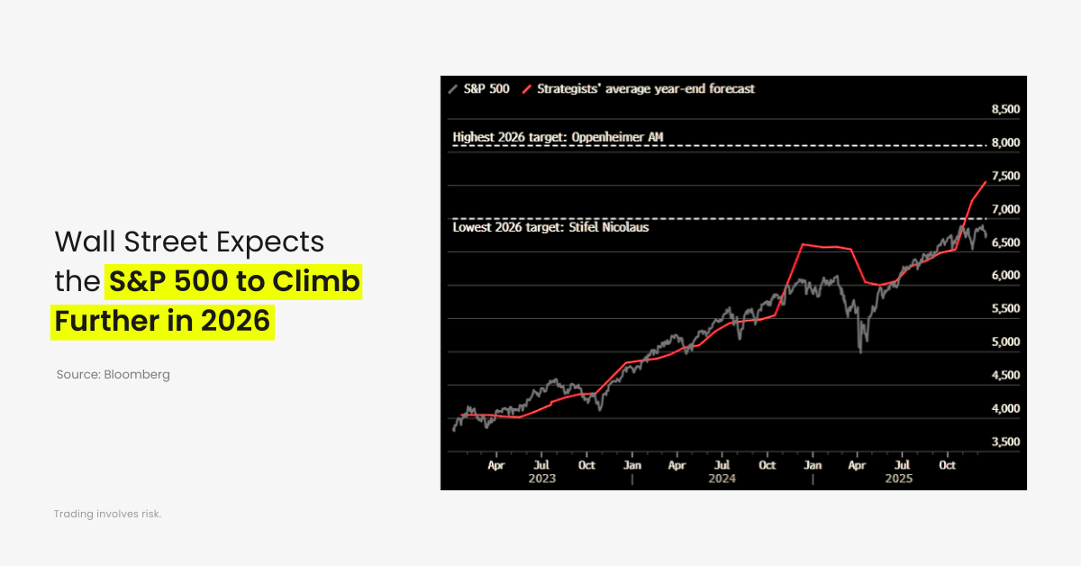 US Stocks Outlook 2026: Is the Rally Sustainable?