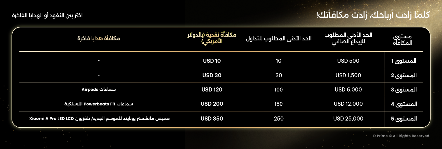 بدء حملة المكافآت التي تستمر 11 عامًا: تداول للحصول على النقود والذهب والهدايا الفاخرة