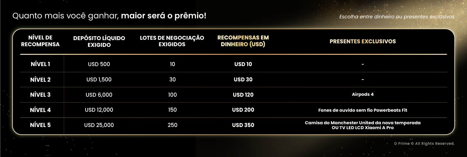 A Corrida de Prêmios pelos nossos 11 Anos já começou