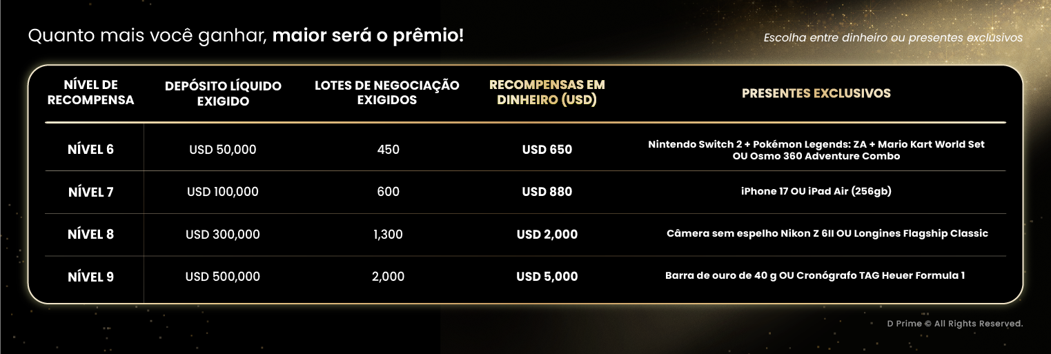 A Corrida de Prêmios pelos nossos 11 Anos já começou