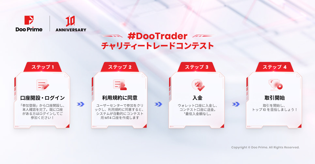 Doo Primeの10周年を記念して、#DooTraderチャリティートレードコンテストの開催が決定!