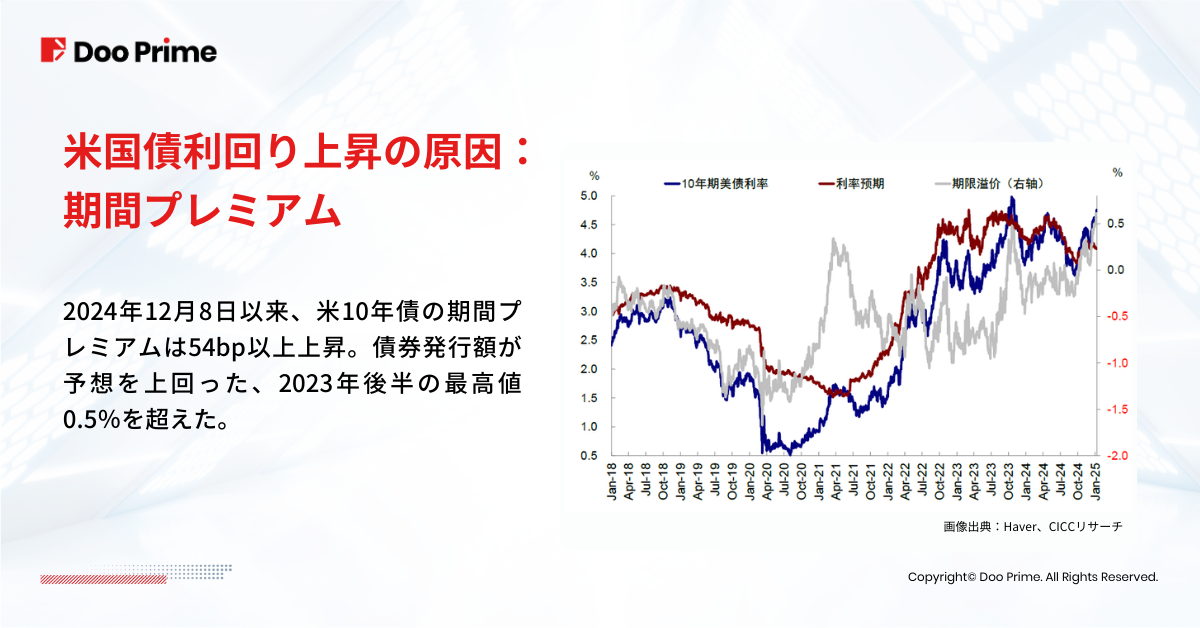実践トレーニング | 米国債利回りが5％に迫る理由とその影響 