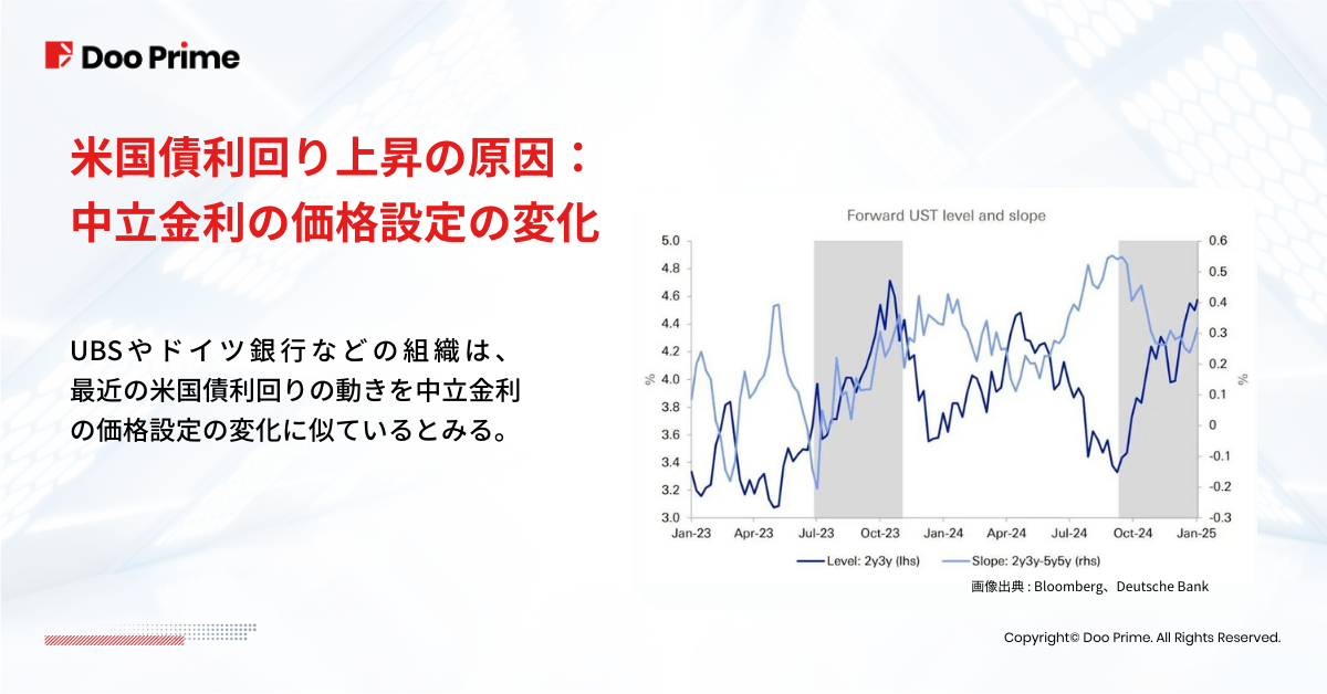 実践トレーニング | 米国債利回りが5％に迫る理由とその影響 