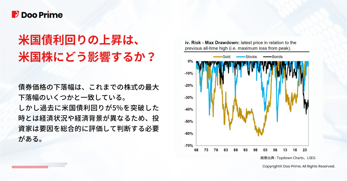 実践トレーニング | 米国債利回りが5％に迫る理由とその影響 