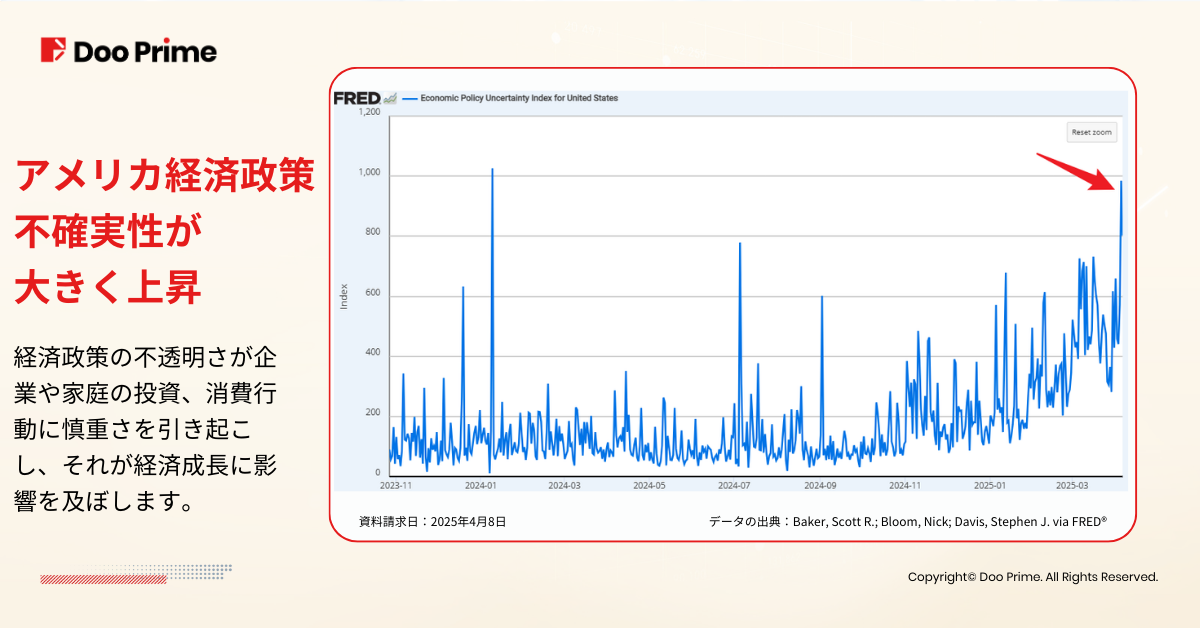 実践トレーニング | トランプ関税 : 2025年の投資市場を読み解く