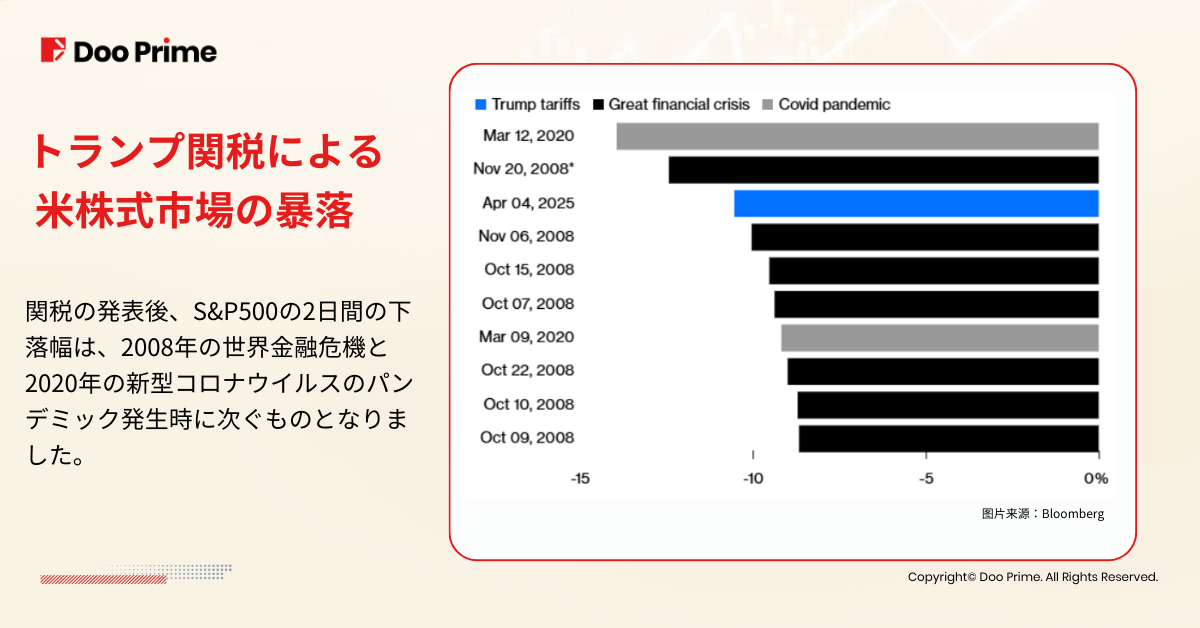 実践トレーニング | トランプ関税 : 2025年の投資市場を読み解く