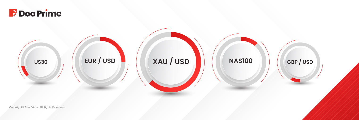 Doo Prime 取引量レポート | 2025 年 5 月取引量レポート