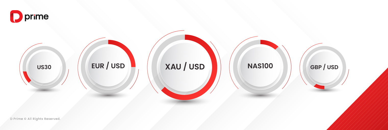 D Prime 取引量レポート | 2025 年 6 月取引量レポート