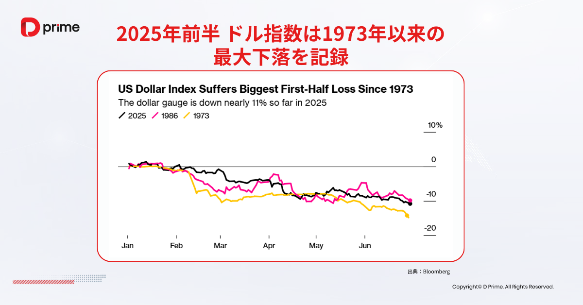 実践トレーニング | 2025年もドル安は続くか?ドル相場を左右する要因を徹底解説