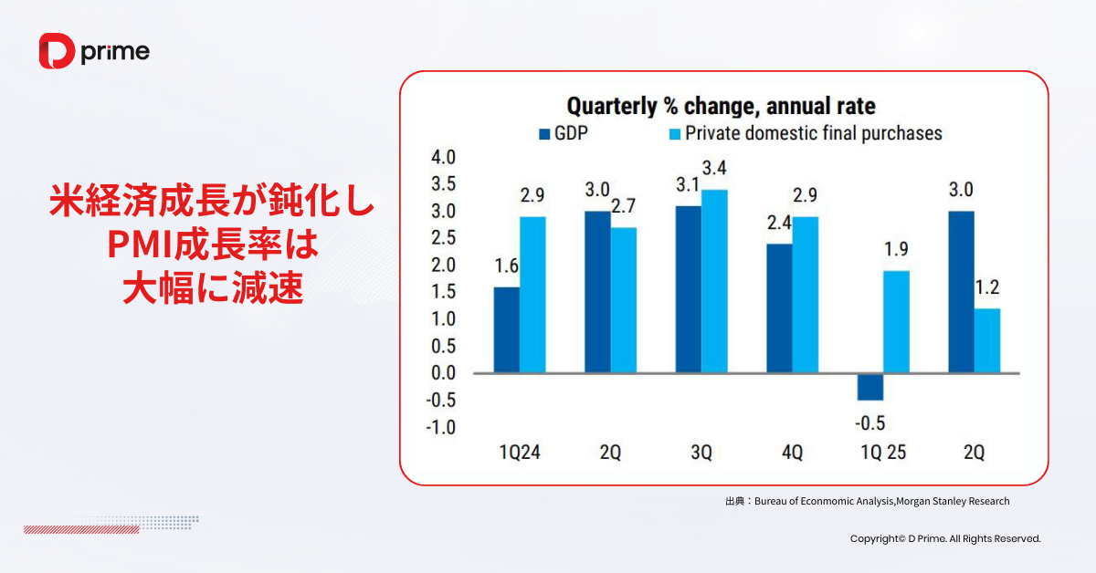 実践トレーニング | 2025年もドル安は続くか?ドル相場を左右する要因を徹底解説