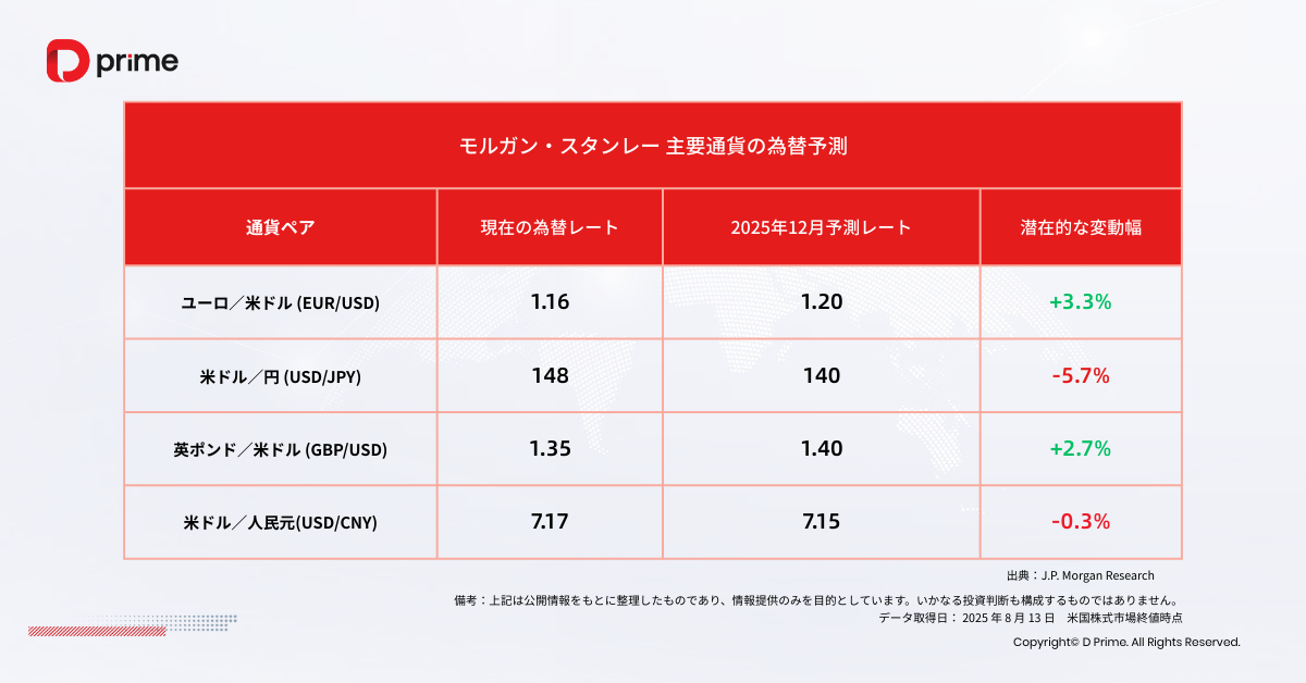 実践トレーニング | 2025年もドル安は続くか?ドル相場を左右する要因を徹底解説