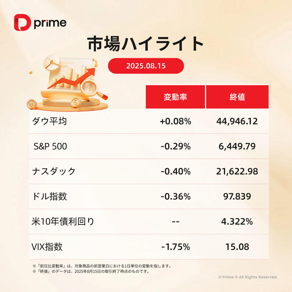 主な研究報告 | 米7月“恐怖指標”通過も利下げ期待続く ジャクソンホール・パウエル講演に焦点