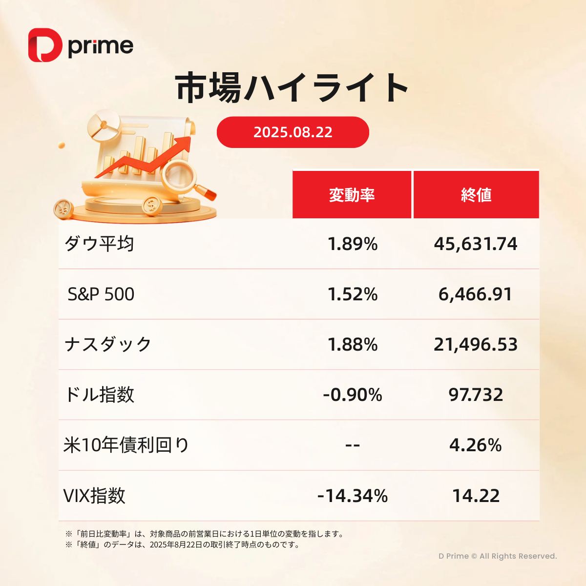 主な研究報告 | パウエル発言で市場急騰 9月雇用統計が利下げペースの焦点に