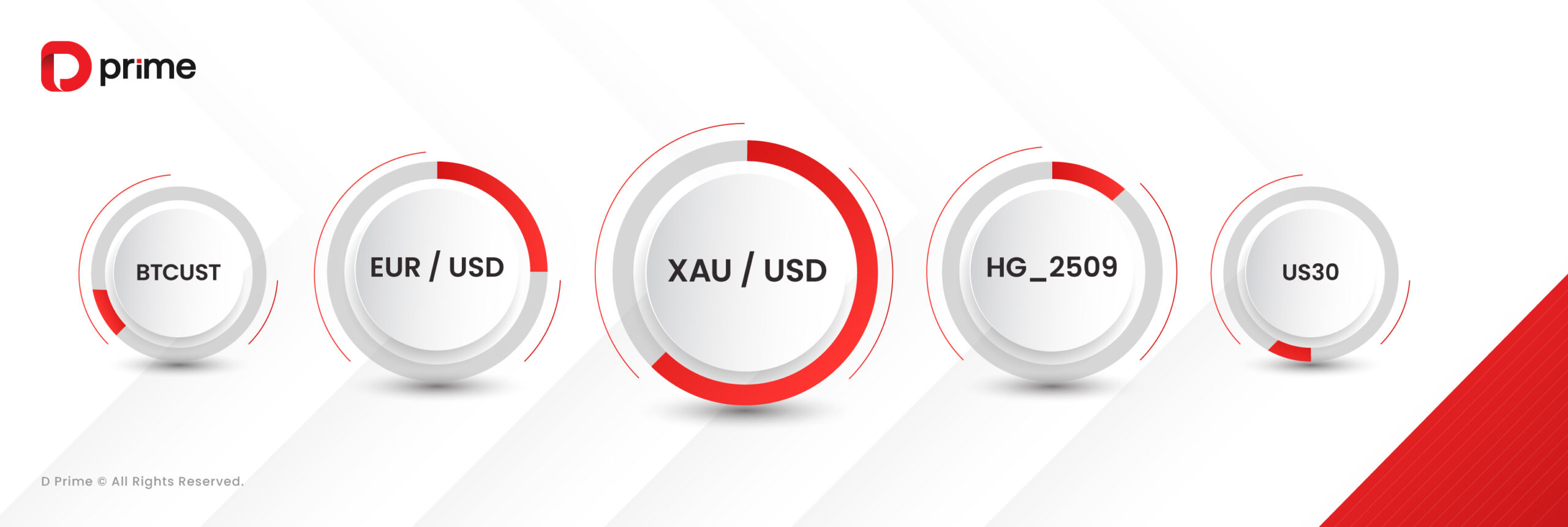 D Prime 取引量レポート | 2025 年 7 月取引量レポート 