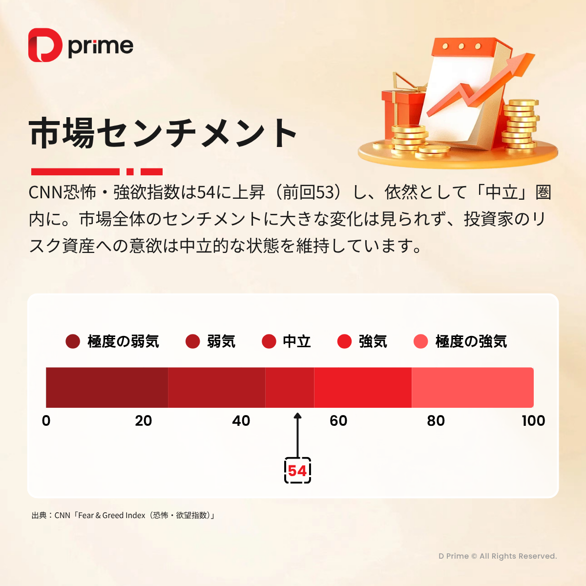 主な研究報告 | 今週の注目イベント総ざらい:金高騰とFRB議事録、OpenAI開催へ