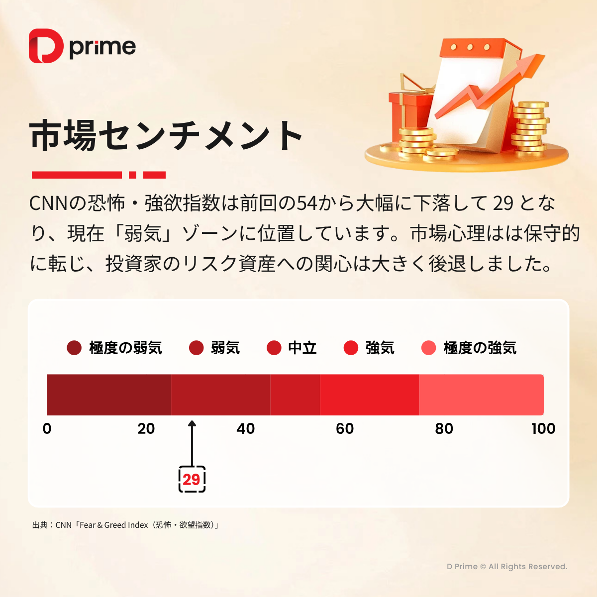 主な研究報告 | 原油60ドル割れ、金銀価格は史上高値更新──FRB利下げ見通しも