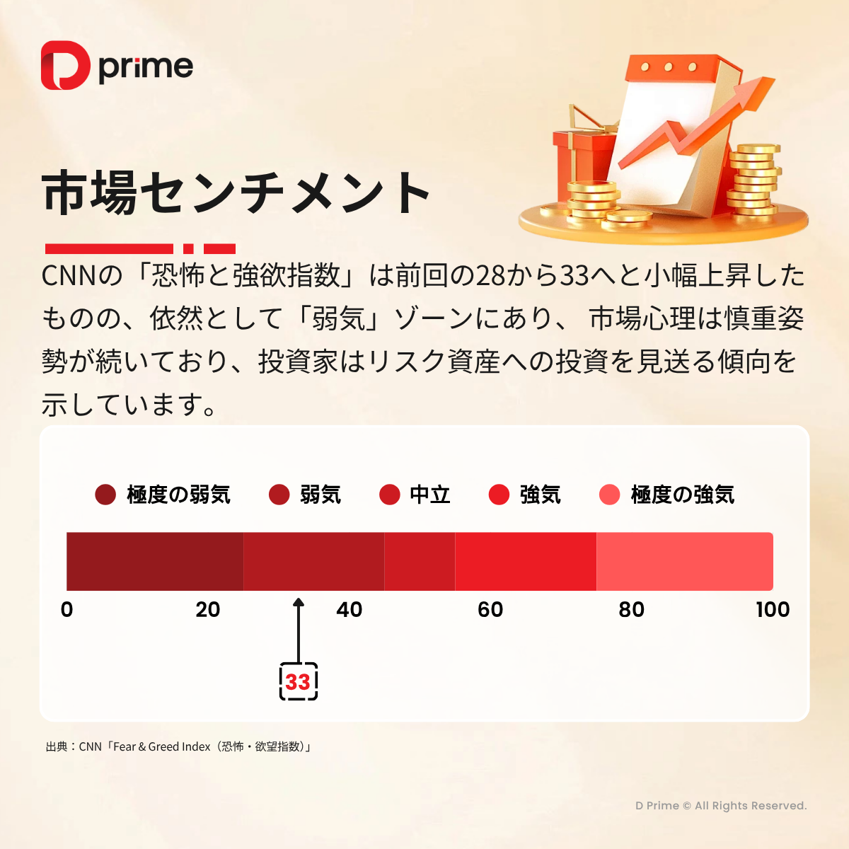 主な研究報告 | 米CPI低下で利下げ観測強まる 米株は史上最高値を更新!