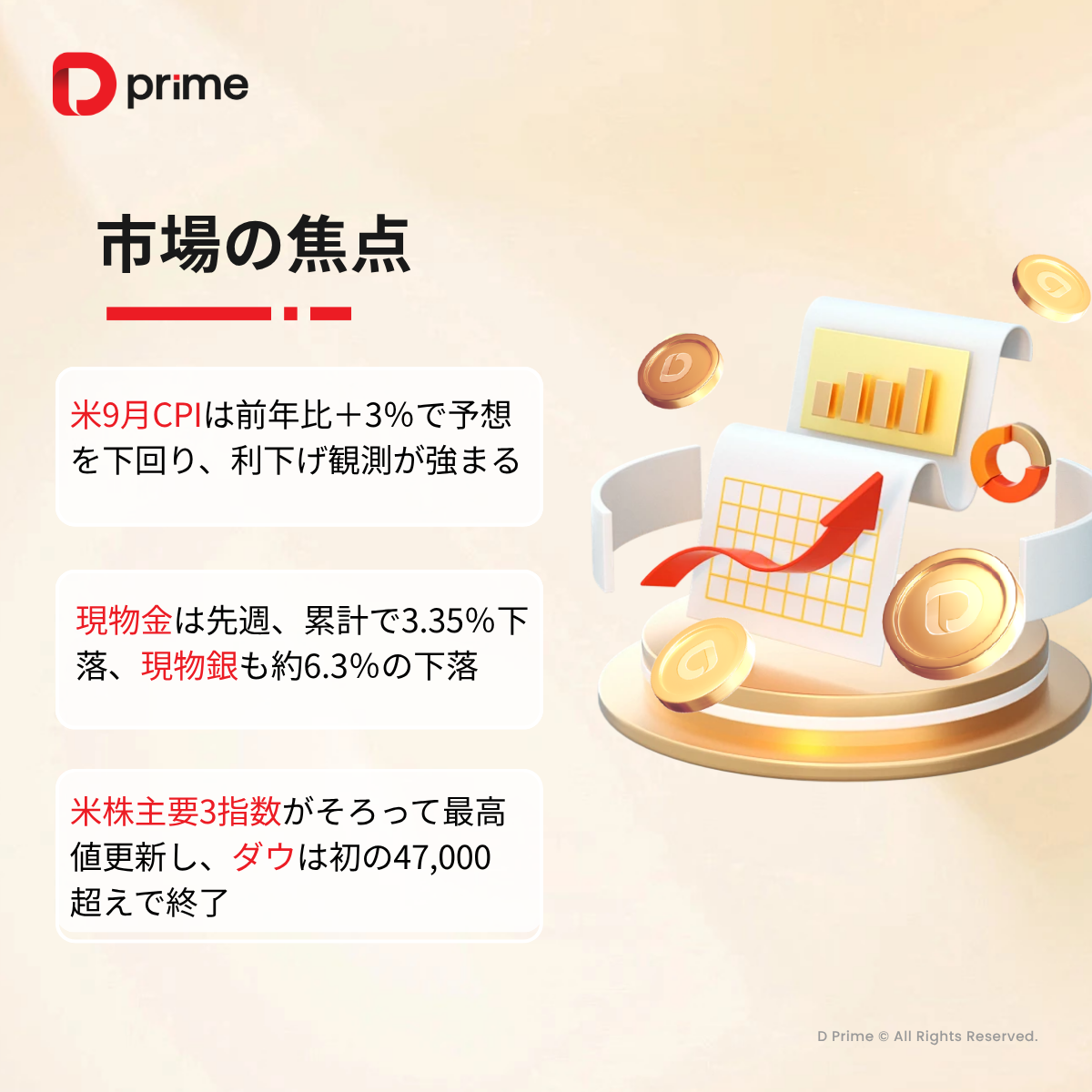 主な研究報告 | 米CPI低下で利下げ観測強まる 米株は史上最高値を更新!