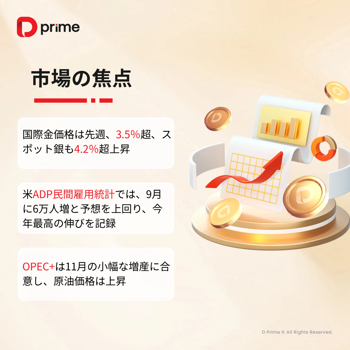 主な研究報告 | 今週の注目イベント総ざらい:金高騰とFRB議事録、OpenAI開催へ